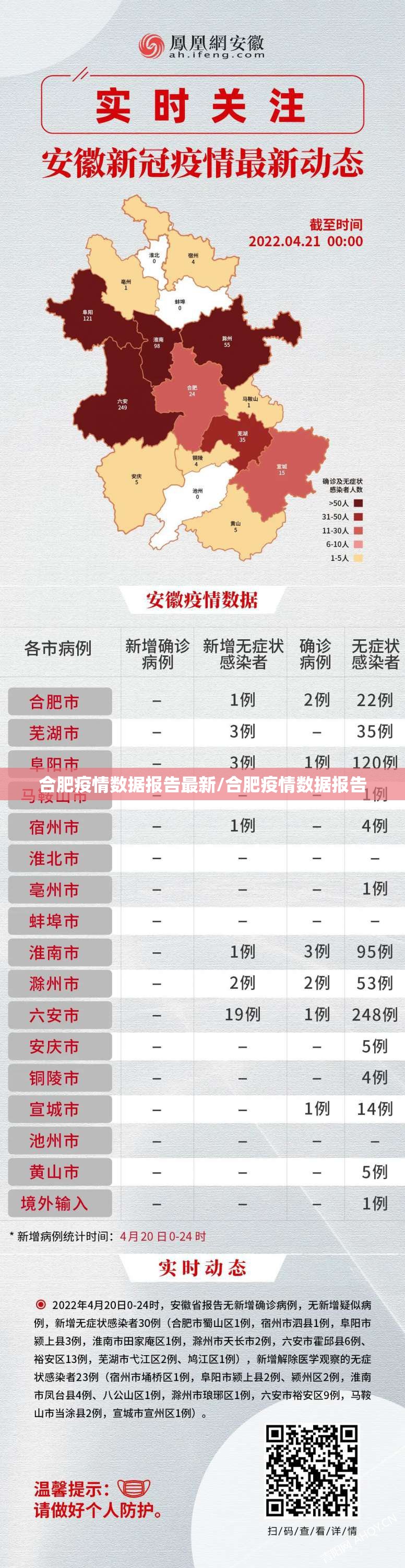 合肥疫情数据报告最新/合肥疫情数据报告