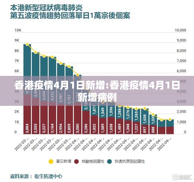 香港疫情4月1日新增:香港疫情4月1日新增病例