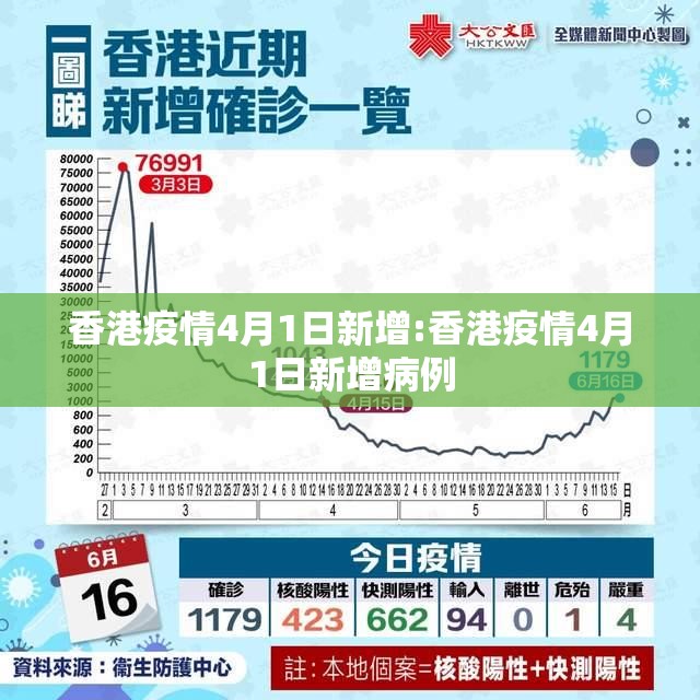 香港疫情4月1日新增:香港疫情4月1日新增病例
