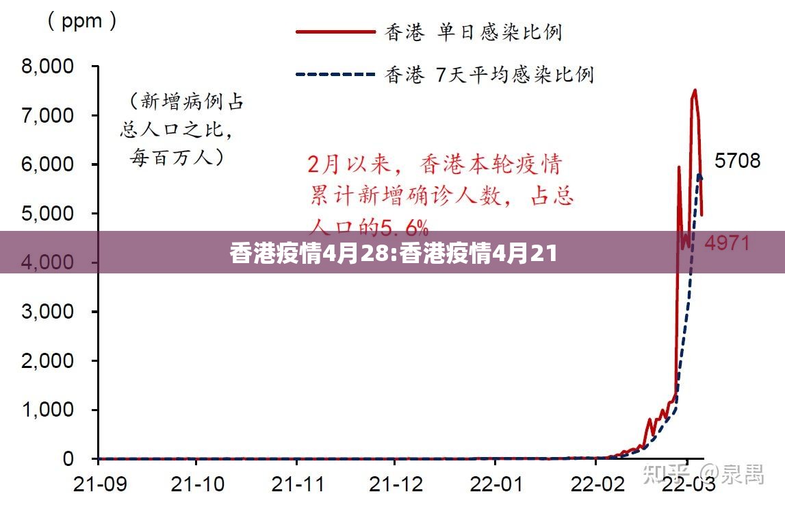 香港疫情4月28:香港疫情4月21
