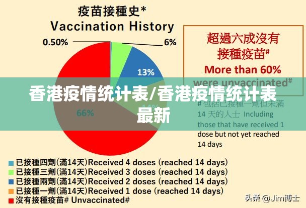 香港疫情统计表/香港疫情统计表最新