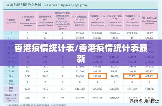 香港疫情统计表/香港疫情统计表最新
