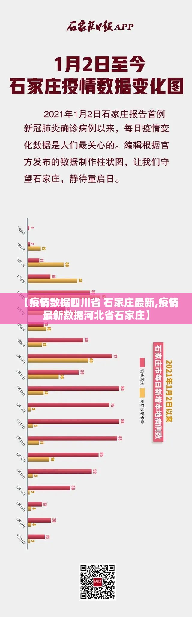 【疫情数据四川省 石家庄最新,疫情最新数据河北省石家庄】