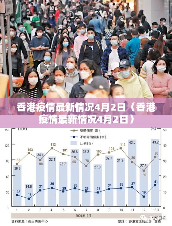 香港疫情最新情况4月2日（香港疫情最新情况4月2日）