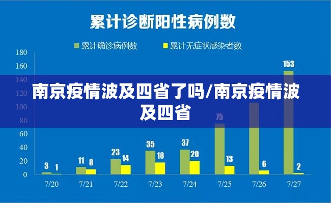 南京疫情波及四省了吗/南京疫情波及四省