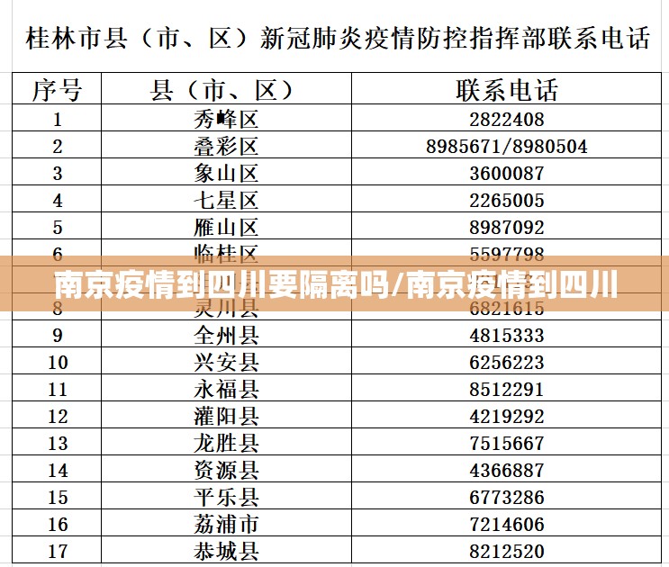 南京疫情到四川要隔离吗/南京疫情到四川