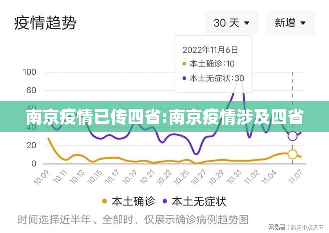 南京疫情已传四省:南京疫情涉及四省