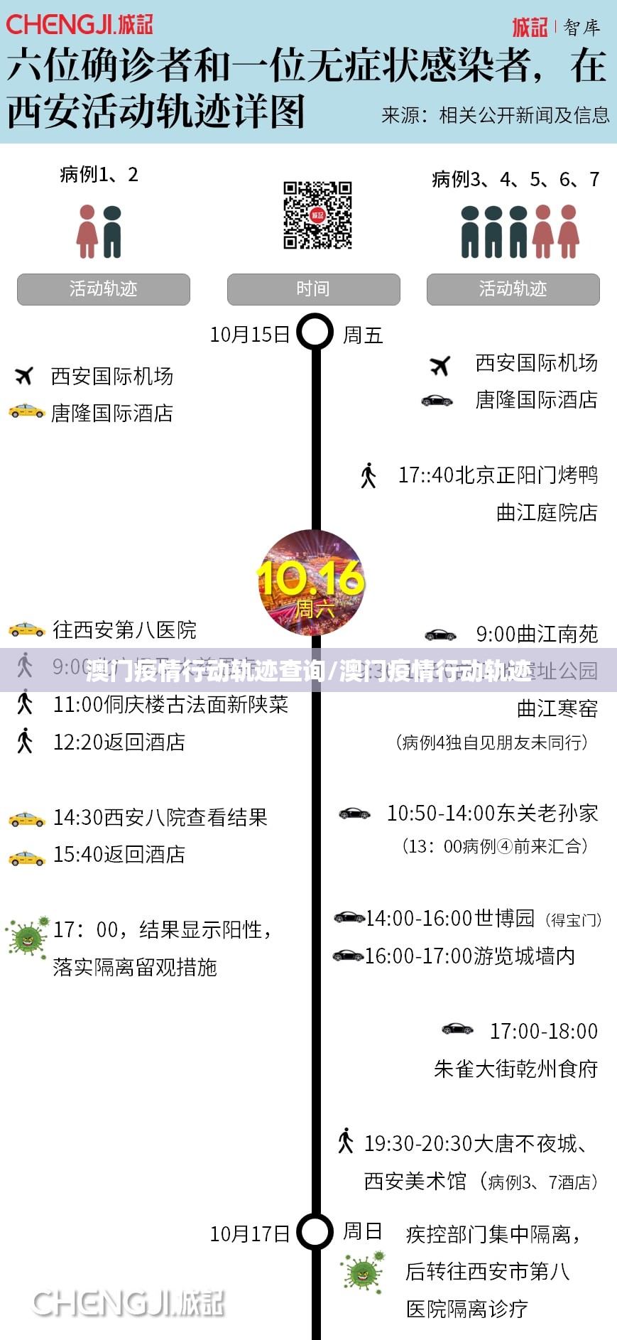 澳门疫情行动轨迹查询/澳门疫情行动轨迹