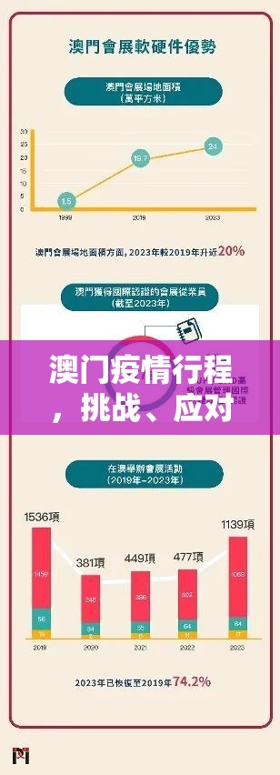 澳门疫情行程，挑战、应对与城市韧性