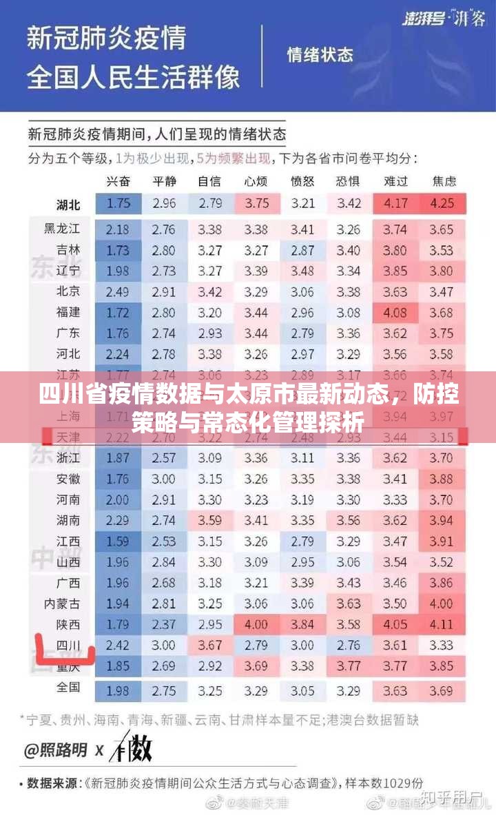 四川省疫情数据与太原市最新动态，防控策略与常态化管理探析