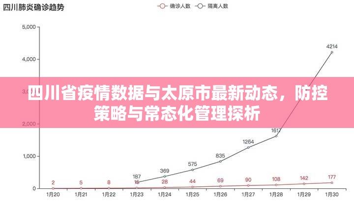 四川省疫情数据与太原市最新动态，防控策略与常态化管理探析