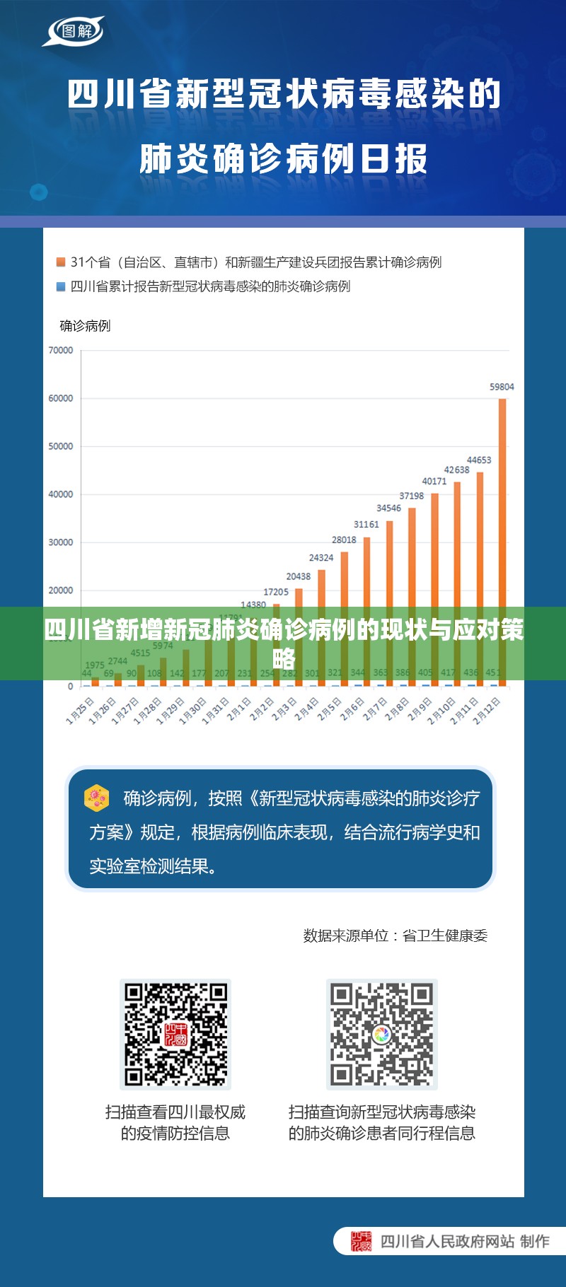 四川省新增新冠肺炎确诊病例的现状与应对策略