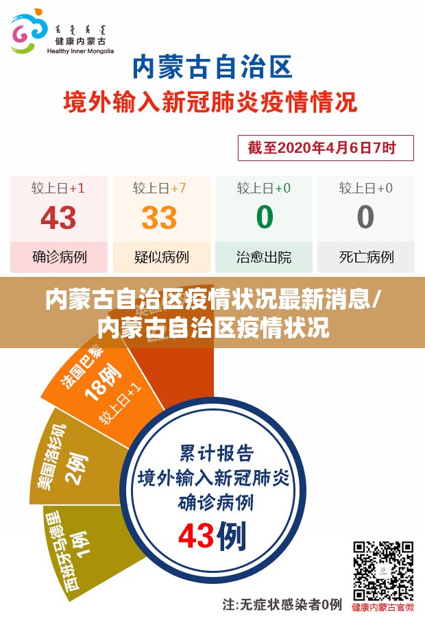 内蒙古自治区疫情状况最新消息/内蒙古自治区疫情状况