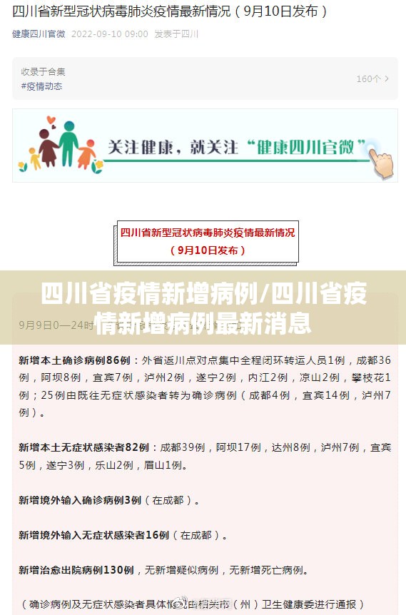 四川省疫情新增病例/四川省疫情新增病例最新消息