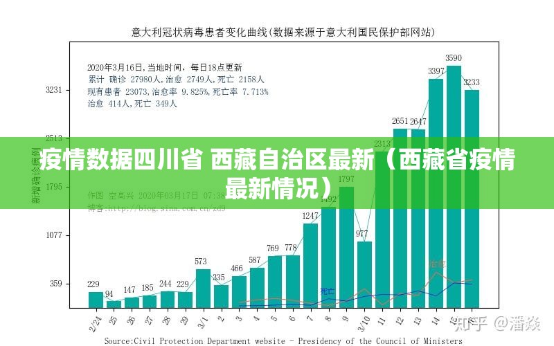 疫情数据四川省 西藏自治区最新（西藏省疫情最新情况）