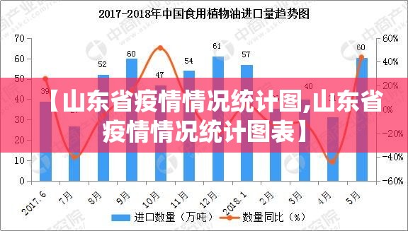 【山东省疫情情况统计图,山东省疫情情况统计图表】