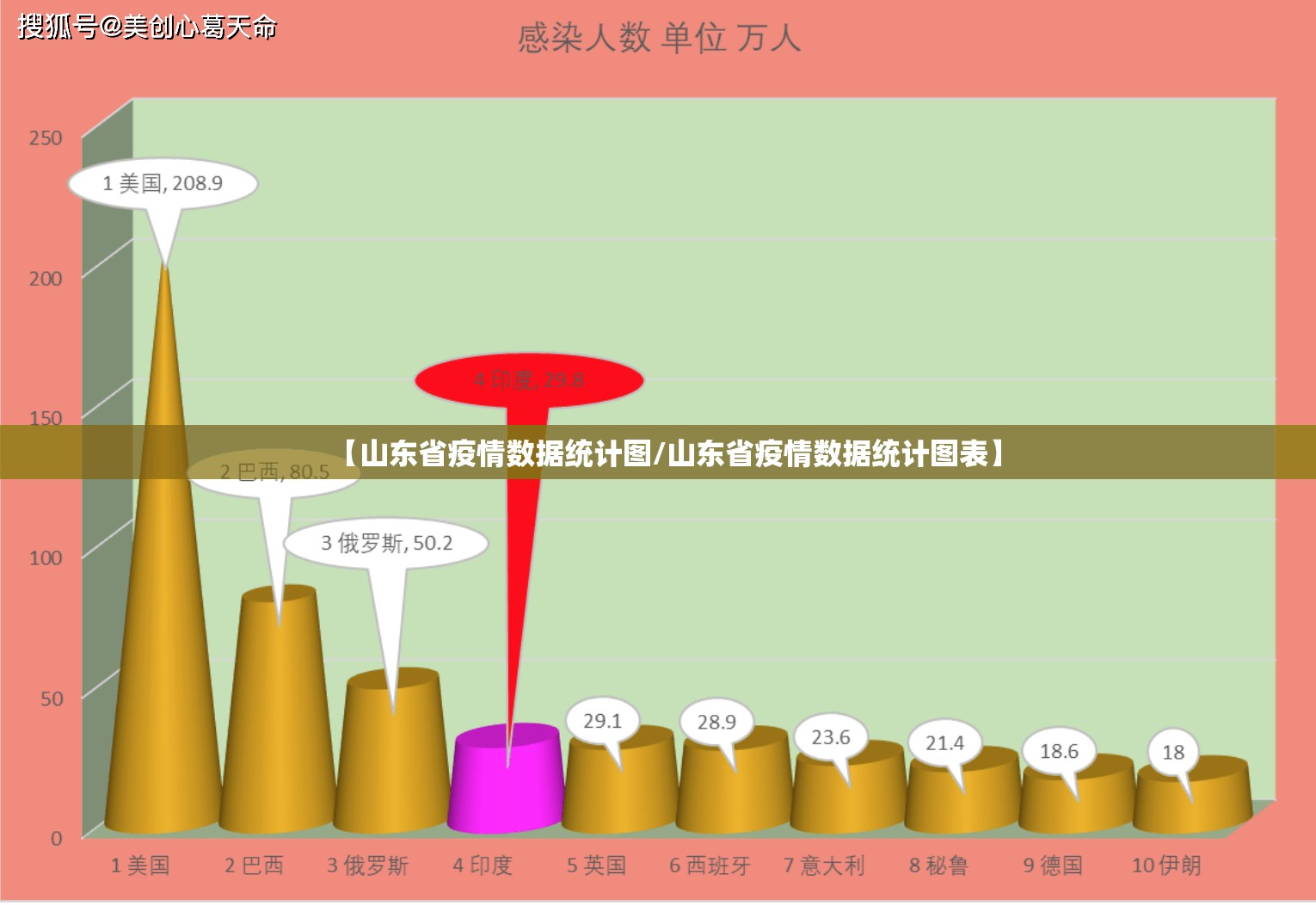 【山东省疫情数据统计图/山东省疫情数据统计图表】