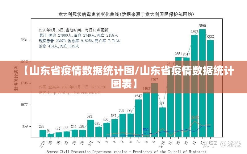 【山东省疫情数据统计图/山东省疫情数据统计图表】