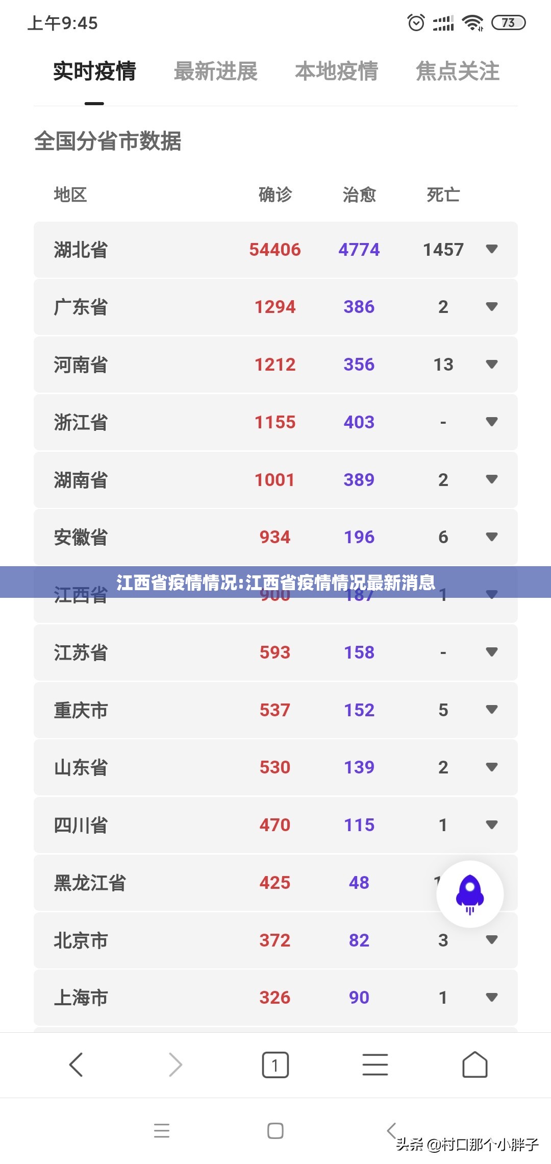 江西省疫情情况:江西省疫情情况最新消息