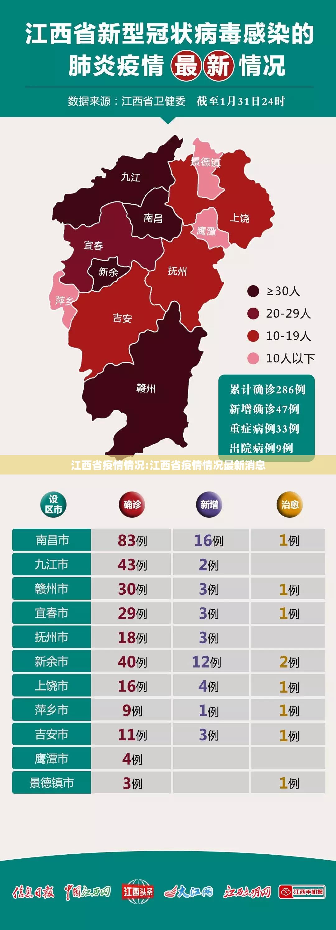 江西省疫情情况:江西省疫情情况最新消息
