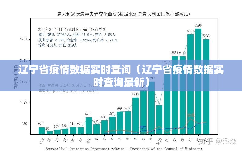 辽宁省疫情数据实时查询（辽宁省疫情数据实时查询最新）