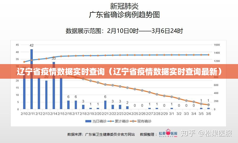 辽宁省疫情数据实时查询（辽宁省疫情数据实时查询最新）