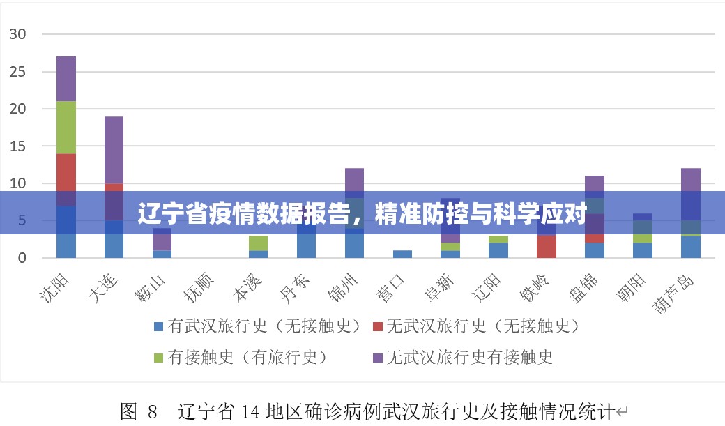 辽宁省疫情数据报告，精准防控与科学应对