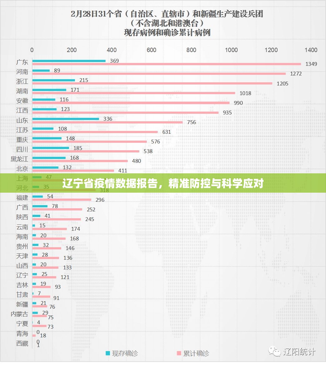 辽宁省疫情数据报告，精准防控与科学应对