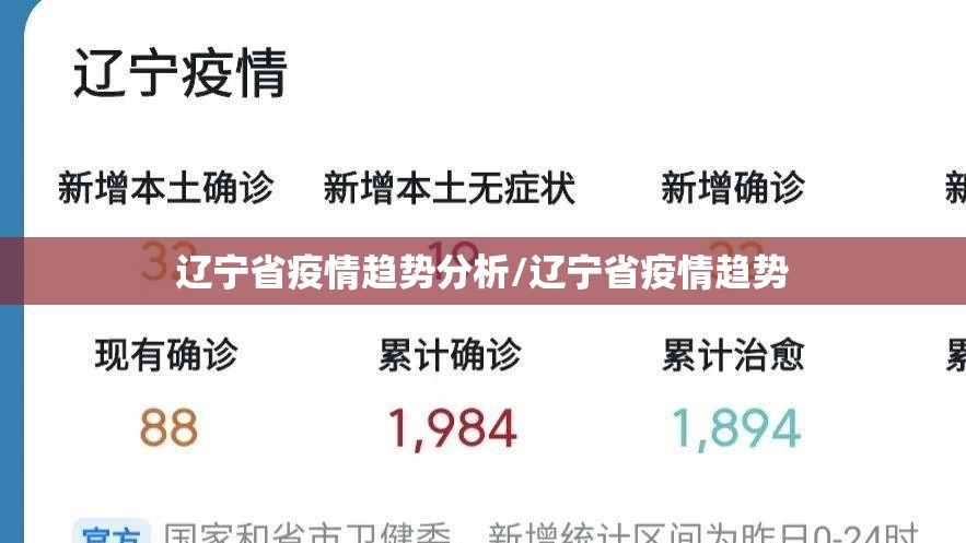 辽宁省疫情趋势分析/辽宁省疫情趋势
