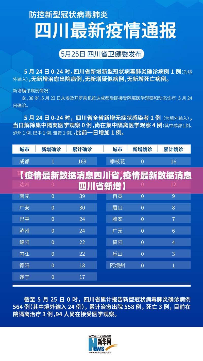 【疫情最新数据消息四川省,疫情最新数据消息四川省新增】