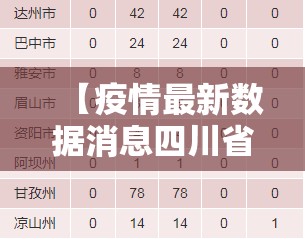 【疫情最新数据消息四川省,疫情最新数据消息四川省新增】