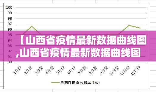 【山西省疫情最新数据曲线图,山西省疫情最新数据曲线图查询】