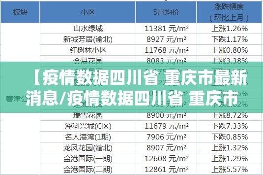 【疫情数据四川省 重庆市最新消息/疫情数据四川省 重庆市最新消息查询】