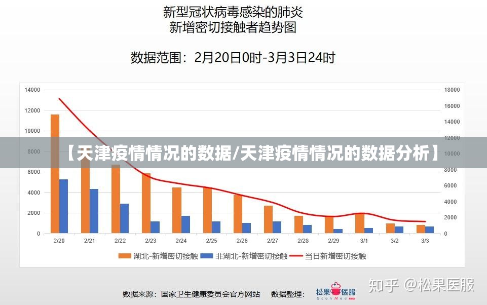 【天津疫情情况的数据/天津疫情情况的数据分析】