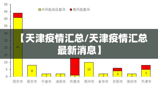 【天津疫情汇总/天津疫情汇总最新消息】