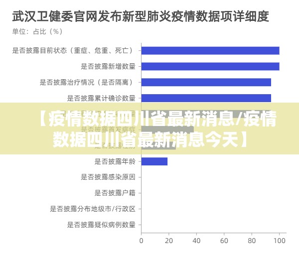 【疫情数据四川省最新消息/疫情数据四川省最新消息今天】