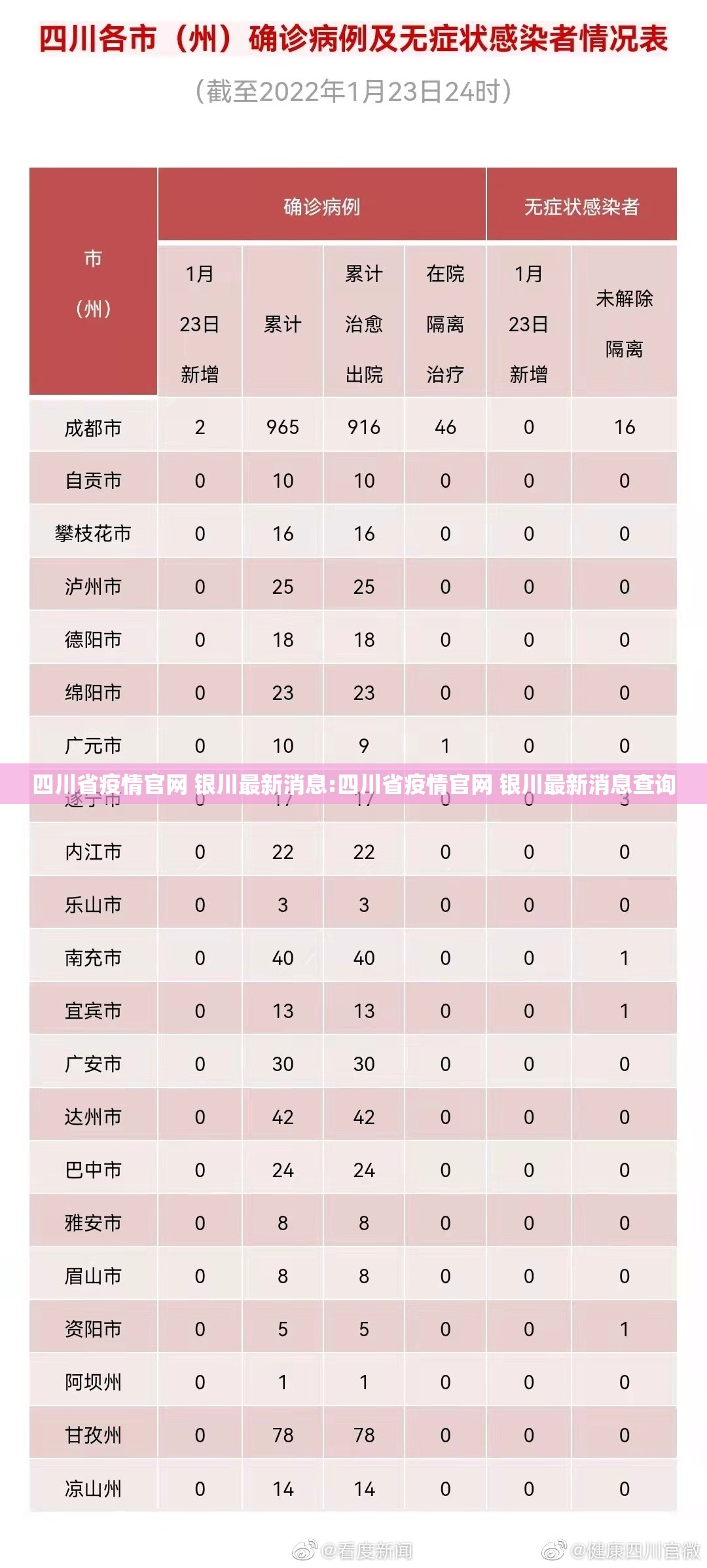 四川省疫情官网 银川最新消息:四川省疫情官网 银川最新消息查询