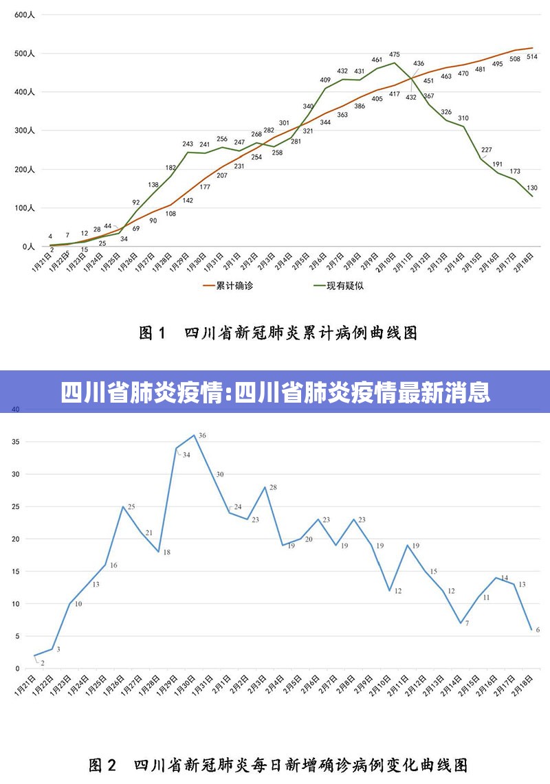 四川省肺炎疫情:四川省肺炎疫情最新消息
