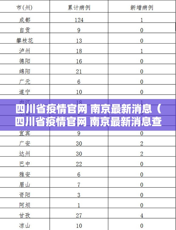 四川省疫情官网 南京最新消息（四川省疫情官网 南京最新消息查询）