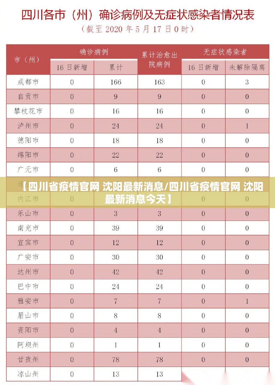 【四川省疫情官网 沈阳最新消息/四川省疫情官网 沈阳最新消息今天】