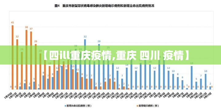 【四ill重庆疫情,重庆 四川 疫情】