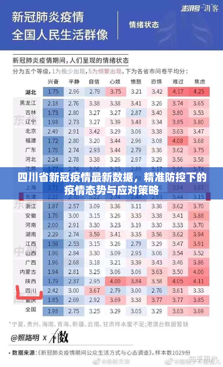 四川省新冠疫情最新数据，精准防控下的疫情态势与应对策略