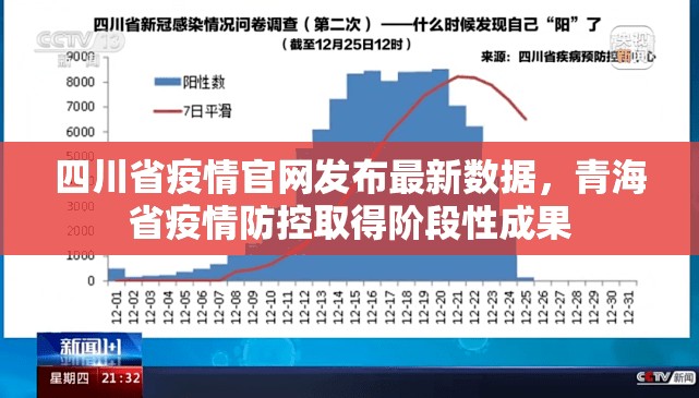 四川省疫情官网发布最新数据，青海省疫情防控取得阶段性成果