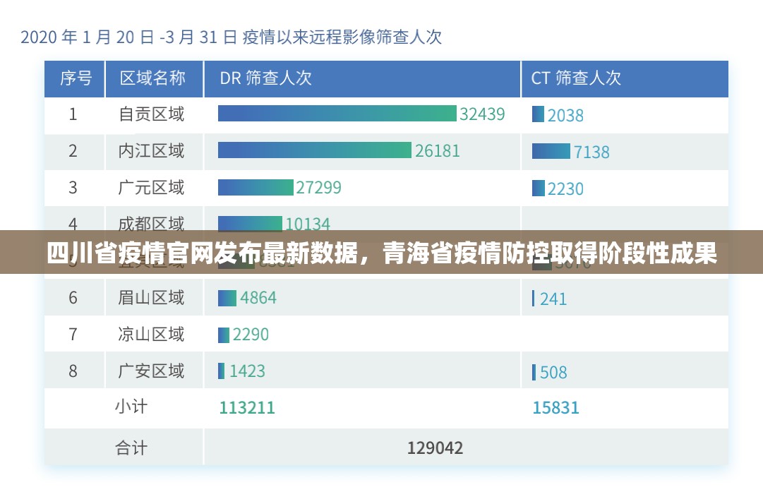 四川省疫情官网发布最新数据，青海省疫情防控取得阶段性成果