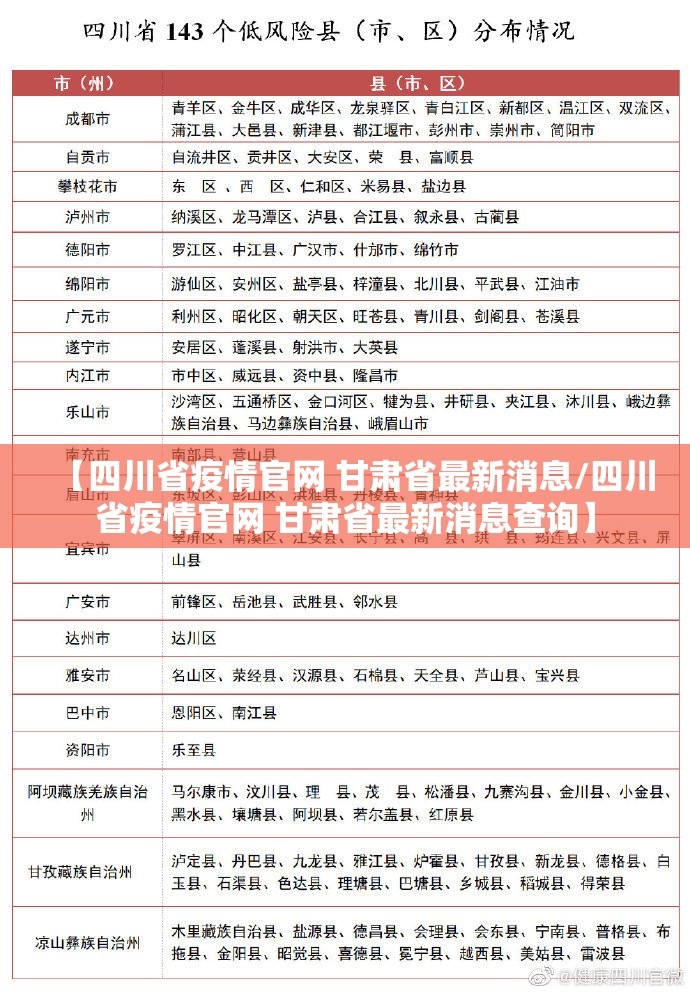 【四川省疫情官网 甘肃省最新消息/四川省疫情官网 甘肃省最新消息查询】