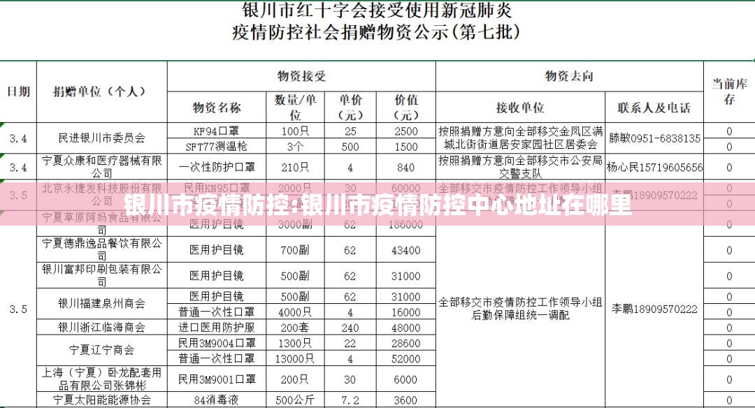 银川市疫情防控:银川市疫情防控中心地址在哪里