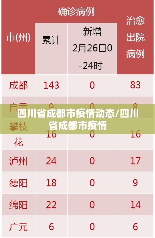 四川省成都市疫情动态/四川省成都市疫情
