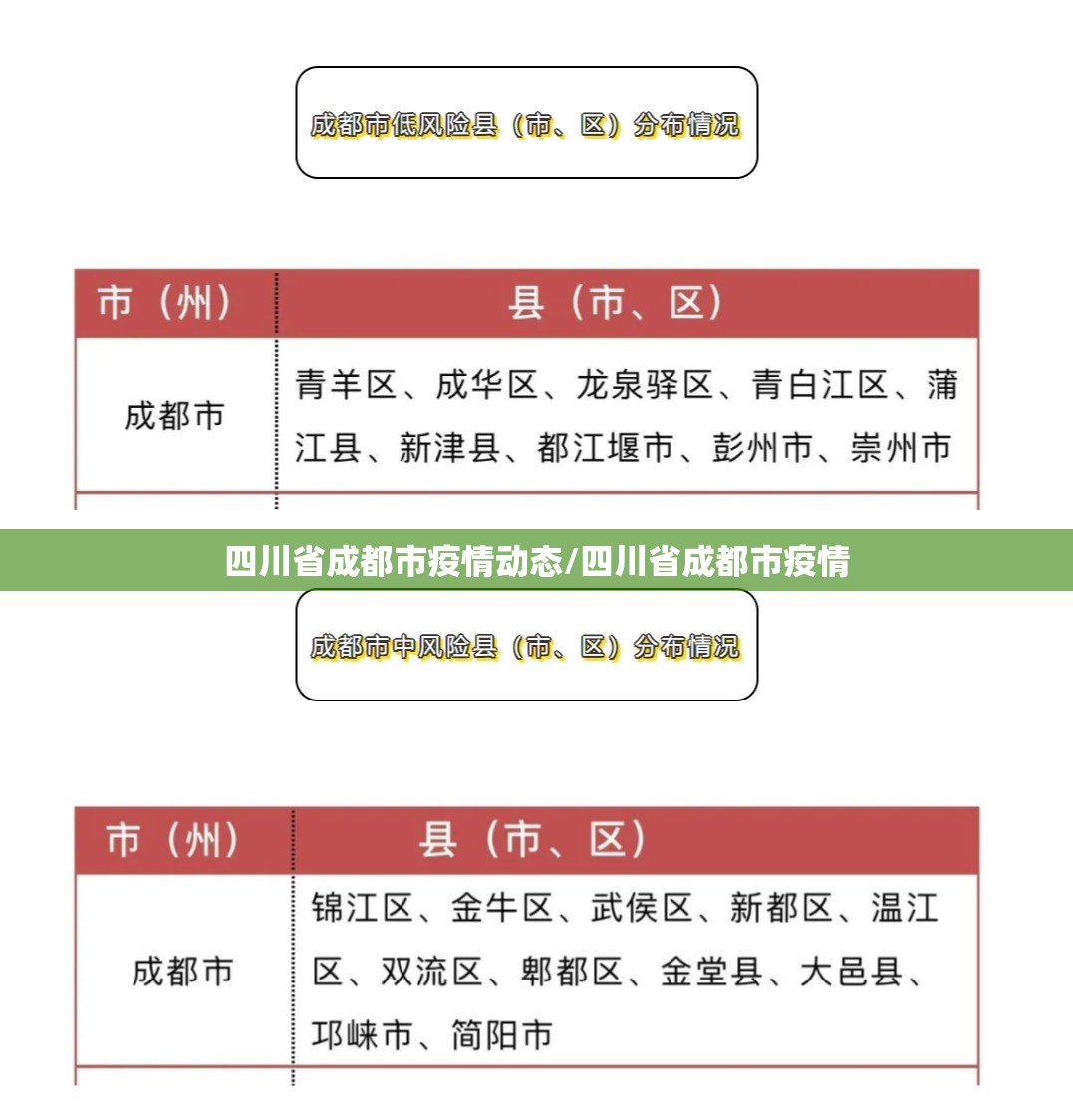 四川省成都市疫情动态/四川省成都市疫情