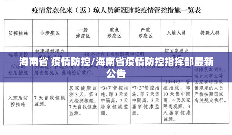海南省 疫情防控/海南省疫情防控指挥部最新公告
