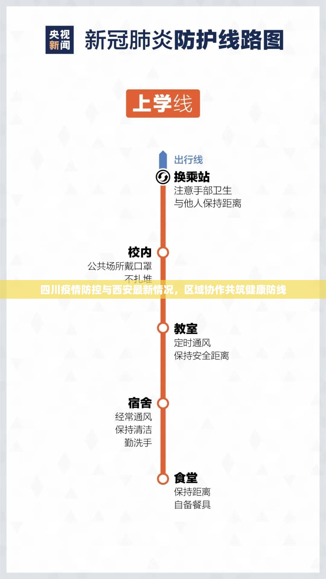 四川疫情防控与西安最新情况，区域协作共筑健康防线